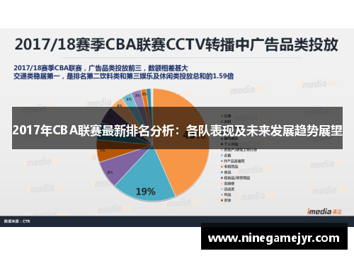 2017年CBA联赛最新排名分析：各队表现及未来发展趋势展望